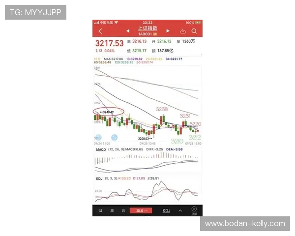 波胆1比1出场概率避坑指南极速提现技巧