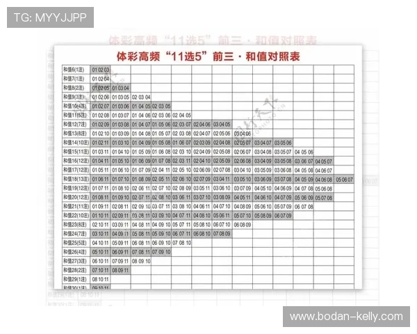 怎么玩足球波胆避坑指南兼顾彩票数字高频玩法