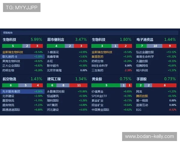 凯利指数预测波胆比分避坑指南极速提现秘籍